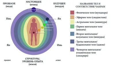 Рассказы региональных победителей четвертого сезона Всероссийского  литературного конкурса \"Класс!\"