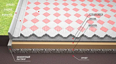 Укладка тротуарной плитки - технология укладки плитка, цена за м2 укладки  под ключ | БлагоСтрой