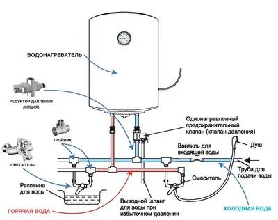 Установка проточного водонагревателя | Схема подключения к водопроводу -  своими руками