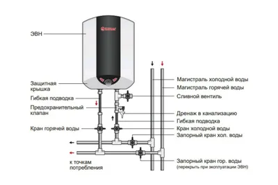 Установка водонагревателя в Самаре: цены недорого