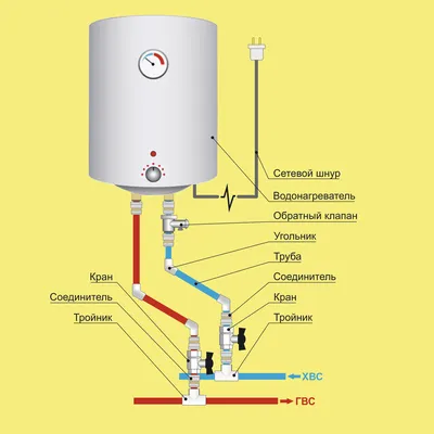 Установка водонагревателя по типовому проекту
