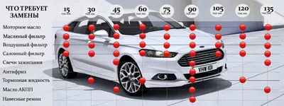 Новый Форд Мондео 2015-2016: цена, фото, технические характеристики и видео  тест-драйва