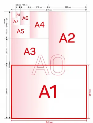 Формат А1: размеры, где применяется