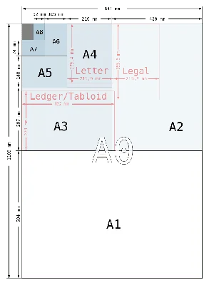 Форматы бумаги