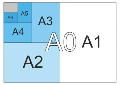 Таблица размеров формата бумаги А0, А1, А2, А3, А4, А5, А6 в см, мм и  пикселях