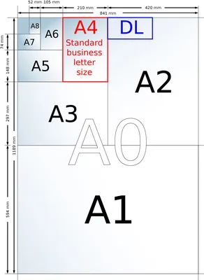 Размер форматов A0, A1, A2, A3, A4, A5, A6 в мм. | Типография Альбатрос