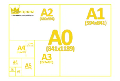 Формат листовок, размеры А0, А1, А2, А3, А4, А5, А6 | Печать в Калининграде