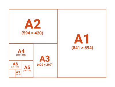 Печать А2 ᐈ Цена печати формата А2, постера А2 - Широкоформатная печать А2