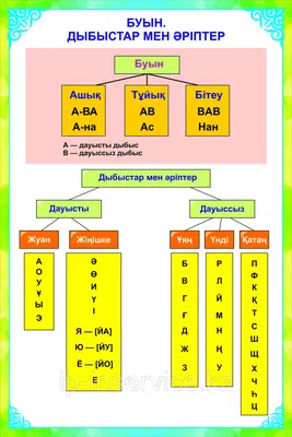 Плакаты казахский язык-5 класс: огромный выбор, отличное качество, доставка  по СНГ. учебные плакаты от \"Рекламная компания «InService»\": +7 (777)  497-75-16 Директор Инсия Ахметовна