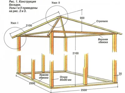 Беседок своими руками фото