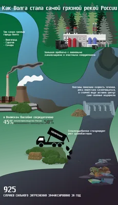 Как Волга стала самой грязной в России и почему река умирает? | Инфографика  | АиФ Самара