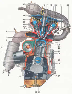Раздел 8. Двигатель автомобиля ВАЗ 2110 | ВАЗ 2111 | ВАЗ 2112 - устройство,  ремонт, описание