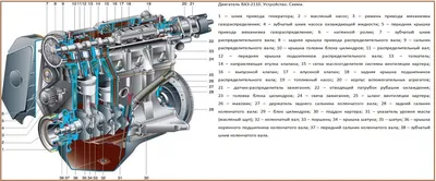 Двигатель ВАЗ 2110 (16 клапанов): характеристики мотора, плюсы, минусы,  особенности, неисправности