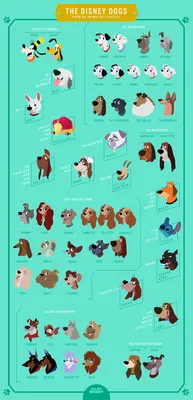 Собаки из мультфильмов Дисней на одной картинке - YouLoveIt.ru
