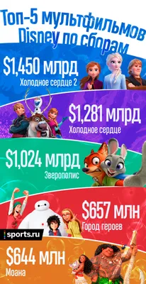 Мультфильмы Дисней и мультфильмы Пиксар – что лучше? Сравниваем мультики  Disney и Pixar