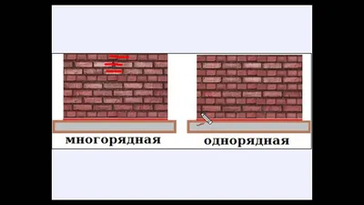 Виды кирпичной кладки | Строительный вестник