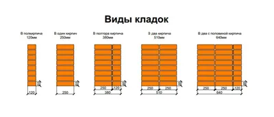 Виды кирпичной кладки: ложковая, цепная, многорядная и др.