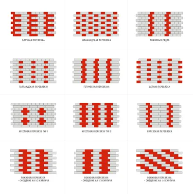 Виды перевязки кирпичной кладки / Röben