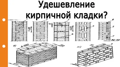 Удешевление кирпичной кладки? Колодцевая кладка, пилястры | Видео Блог о  Строительстве Путь Домой с Александром Тереховым