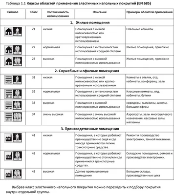 Ковролин классификация🛋 | ➡️ ДюнаТафт