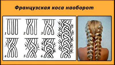 ЗАПЛЕСТИ КОЛОСОК ребенку. Быстрые прически в сад и школу. | Быстрые  прически, Французская коса, Схемы причесок