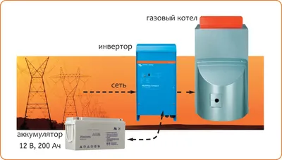 Резервное питание для газового котла отопления – купить источник ИБП, цены  в Москве и РФ, подбор и установка