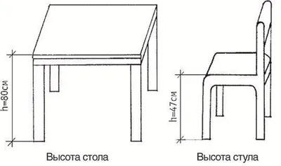 ➤ Как правильно подобрать высоту кухонного стола — Полезные статьи о мебели  от мебельного магазина Dybok.ua