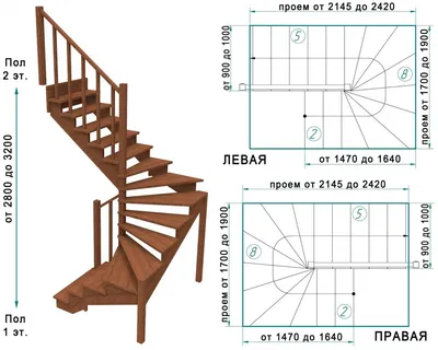 Лестницы на второй этаж в частном доме: калькулятор онлайн, как рассчитать,  расчет прямой лестницы