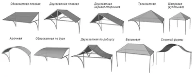 Козырьки навесы купить в Санкт-Петербурге • Фото и цены ✓