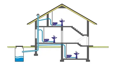 Монтаж канализационного насоса для принудительной откачки канализации  своими руками в квартире и частном доме