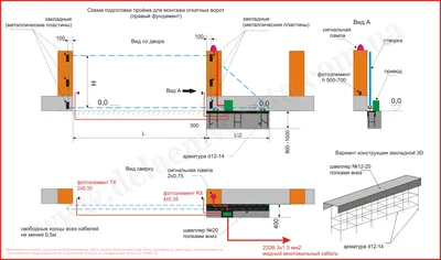 Фундамент для откатных ворот своими руками. Схема, чертеж, конструкция  фундамента для откатных ворот. Подробный план устройства фундамента для откатных  ворот.