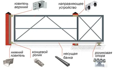 Комплектующие откатных ворот купить в Санкт-Петербурге (СПб)