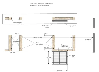 Фундамент для откатных ворот