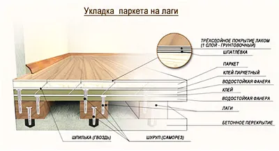 История российского художественного паркета