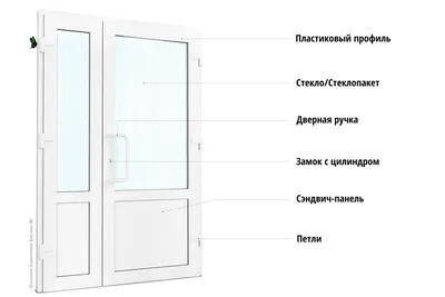 Конструкция и основные элементы пластиковых дверей из ПВХ профиля