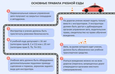 Учебная езда: за какие нарушения выпишут штраф - новости Право.ру