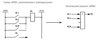 Логические схемы терминалов релейной защиты