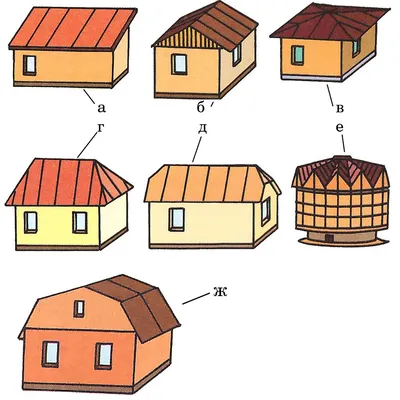Устройство кровли дома – типы крыш и выбор формы кровли - Советы