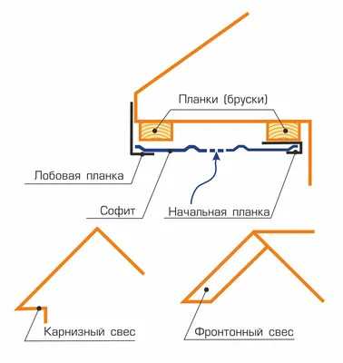 Софит ☛ СТэП