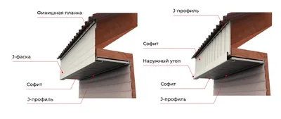 Купить софиты Docke (Дёке) LUX под дерево с доставкой: цена за м2 в Москве