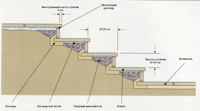 https://happyhouse.guru/36410-ustrojstvo-stupenej-krylca.html