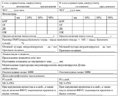 SP Навигатор: Многоплодная беременность