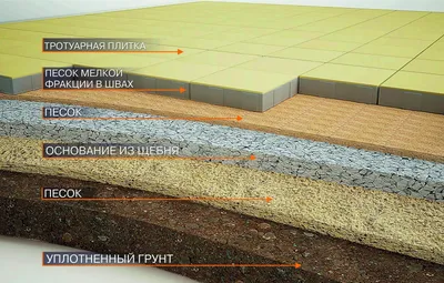 УКЛАДКА ТРОТУАРНОЙ ПЛИТКИ