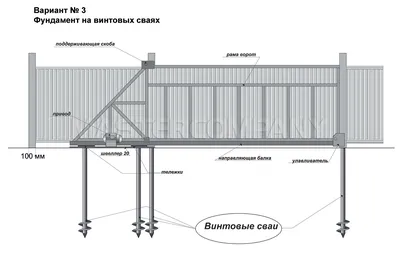 Подготовка фундамента для откатных ворот