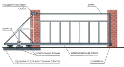 Откатные ворота из профнастила с калиткой под ключ в Нижнем Новгороде |  Профзабор52