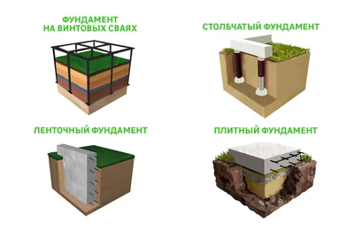 Выбираем тип фундамента для дачи, гаража, хозяйственной постройки – советы  по самостоятельному ремонту от Леруа Мерлен в Москве
