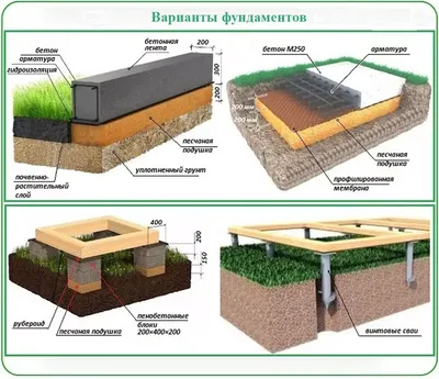 Какой фундамент лучше для дома? Сравниваем варианты и делаем выводы