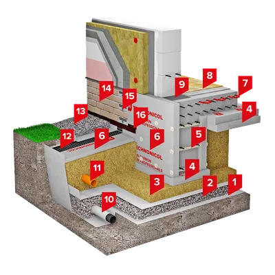 ТН-ФУНДАМЕНТ УРФ | Системы устройства фундамента ТЕХНОНИКОЛЬ | Технический  портал ТЕХНОНИКОЛЬ