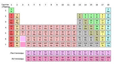 Периодическая система химических элементов — Википедия