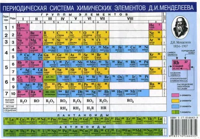 Элементы таблицы Менделеева. Периодическая таблица Менделеева картинка |  Периодическая та�блица, Обучение химии, Химия